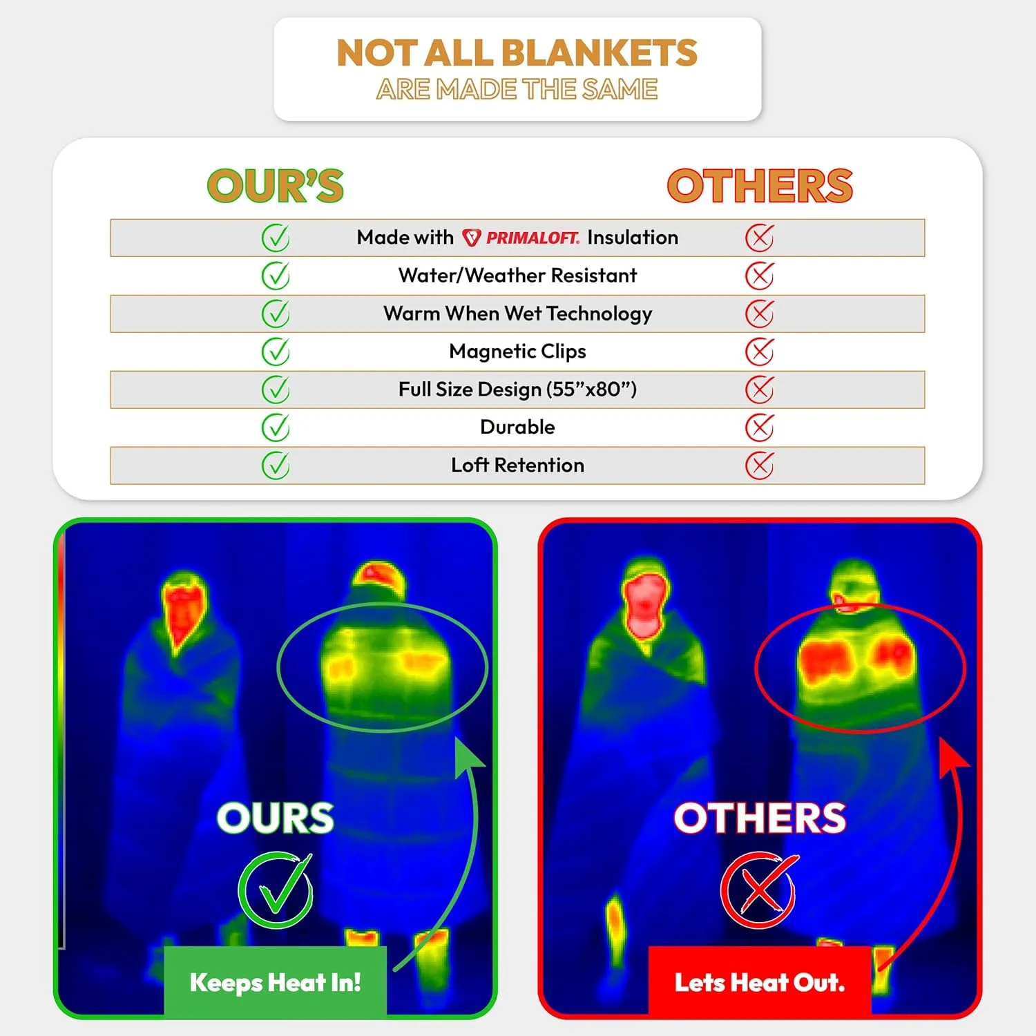 Versatile Packable Outdoor Camping Blanket, Puffy Blanket, Primaloft Insulation, Warm, Durable, Lightweight, Waterproof, Oversize, Beach, Stadium, and More! 55"x80" (Desert)